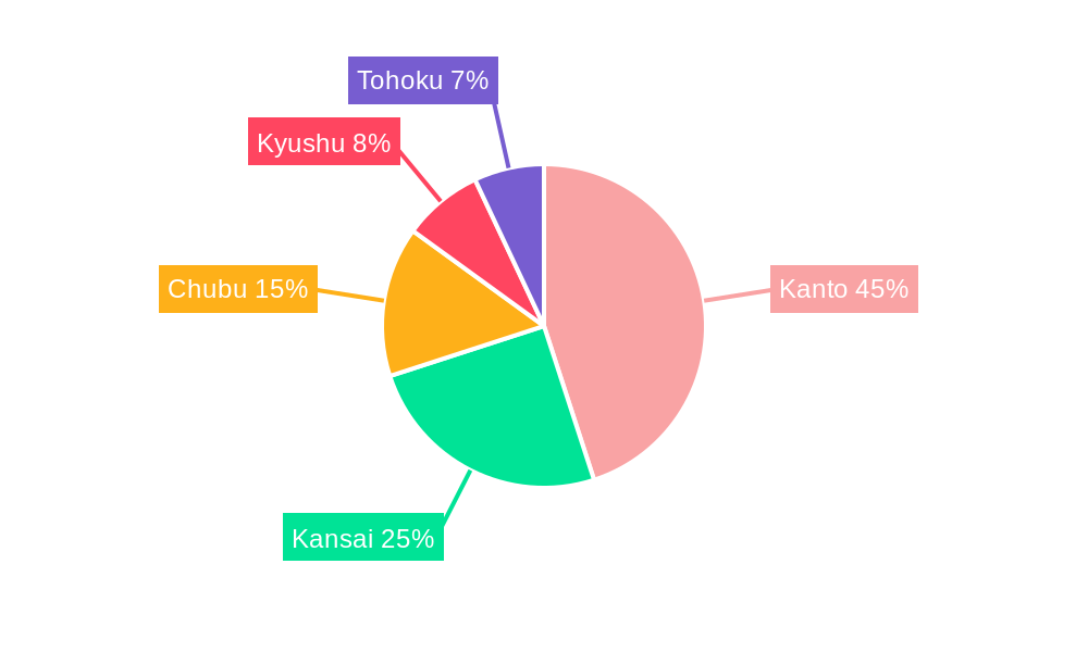 Wound Closure Devices Industry in Japan Regional Share