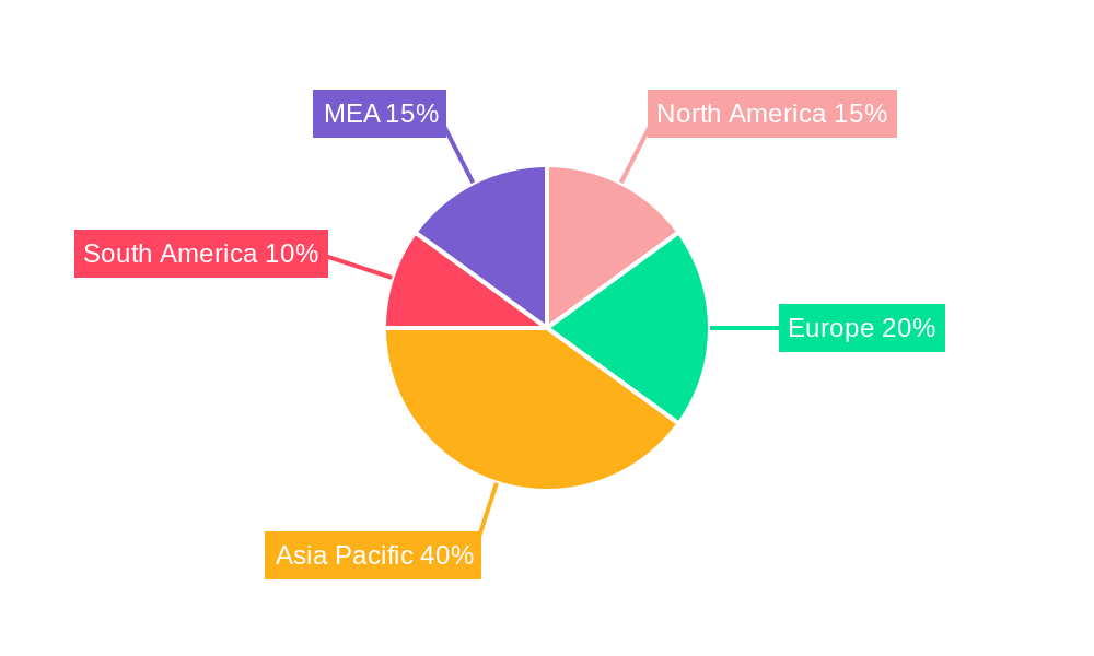 Yams Market Regional Share