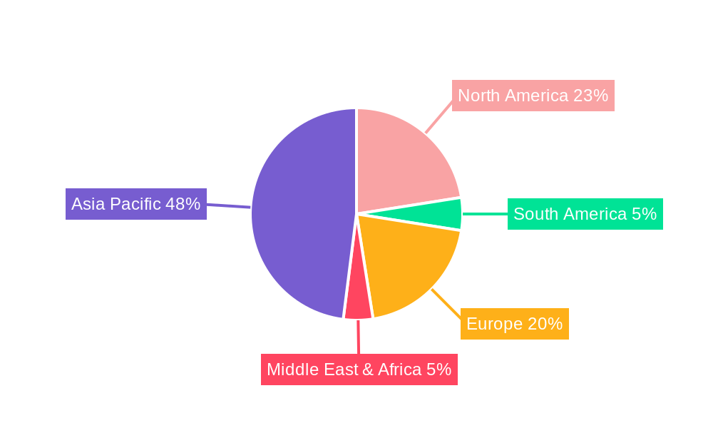 Zirconium Silicon Sputtering Target Regional Share