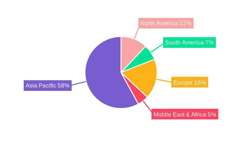 huoxiang zhengqi drug Regional Share
