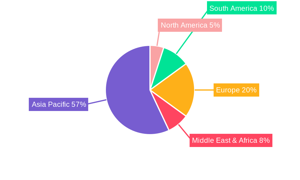 india feeds for aquaculture 2029 Regional Share